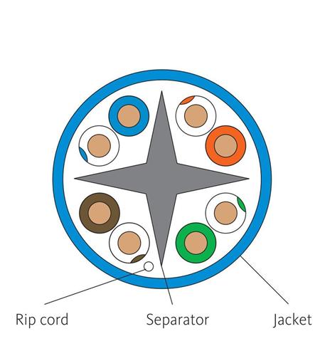 CAT6e CMR PVC Cable Blue - ICC-ICCABR6EBL