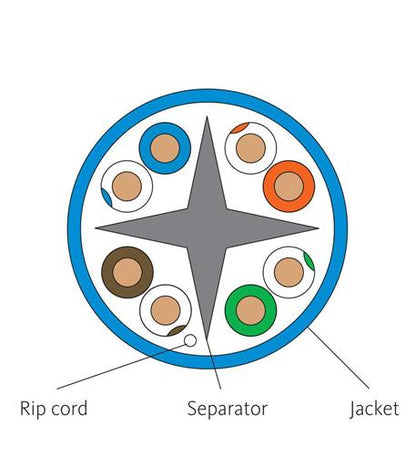 CAT6e CMR PVC Cable Blue - ICC-ICCABR6EBL