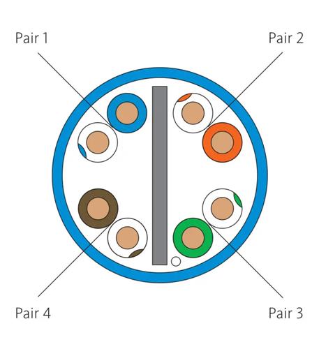 CAT6 PLENUM VALUE LINE 500 MHz BLUE - ICC-ICCABT6VBL